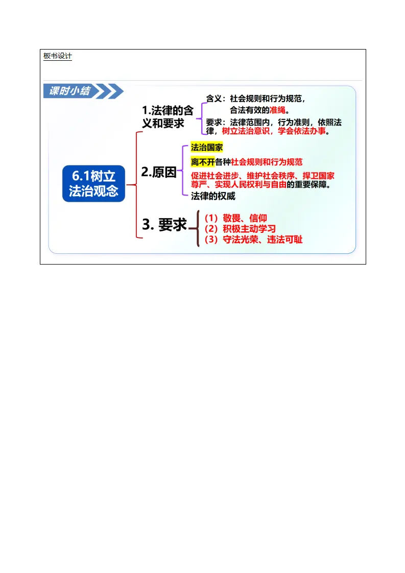 6.1树立法治观念（教学设计）_04.webp