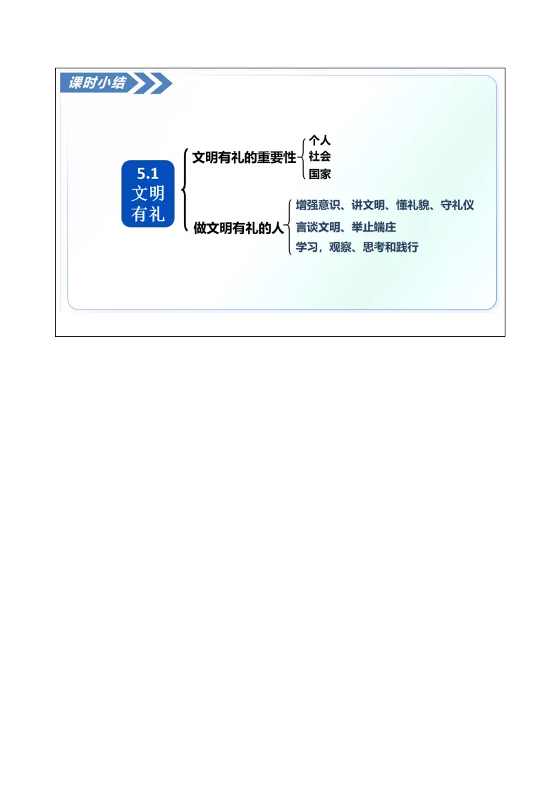 5.1文明有礼（教学设计）_04.webp