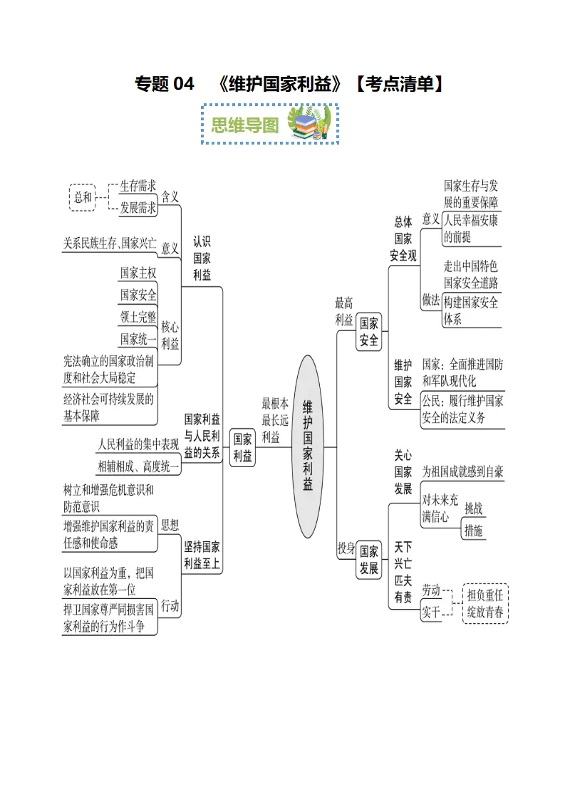 （2024版）第四单元 维护国家利益（期末考点清单）八年级道德与法治（统编版）_01.webp