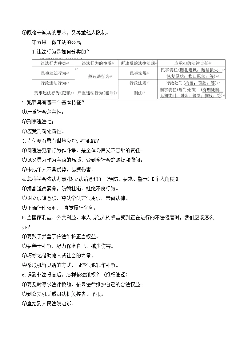 （2024版）第二单元 遵守社会规则（期末考点清单）八年级道德与法治（统编版）_05.webp