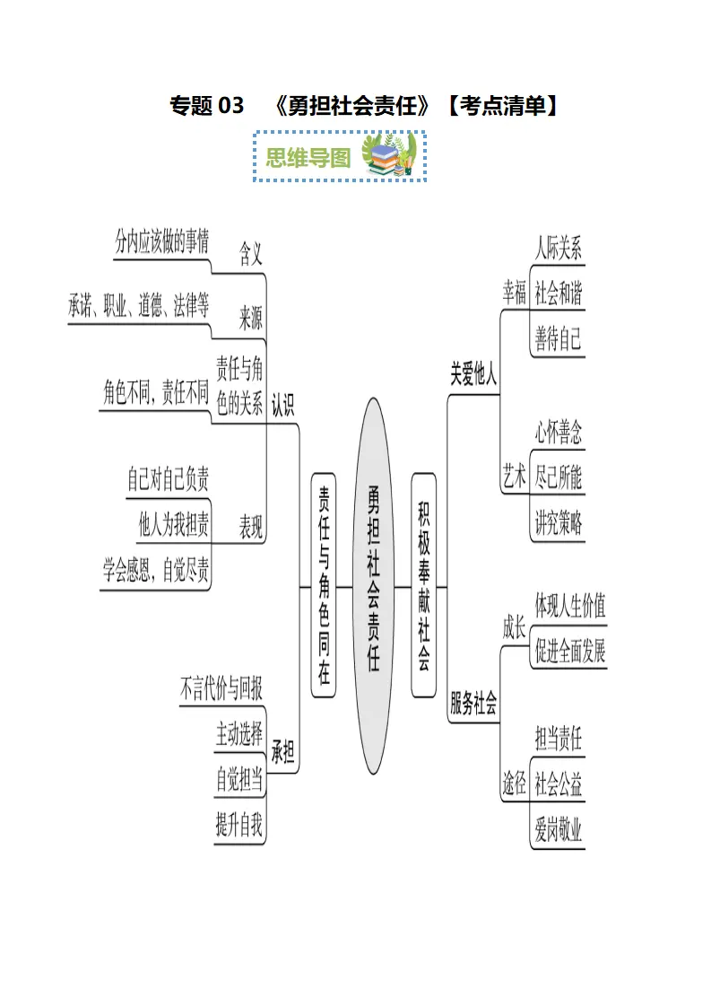 （2024版）第三单元 勇担社会责任（期末考点清单）八年级道德与法治（统编版）_01.webp
