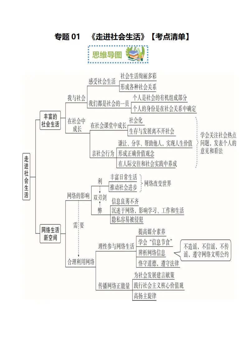 （2024版）第一单元 走进社会生活（期末考点清单）八年级道德与法治（统编版）_01.webp