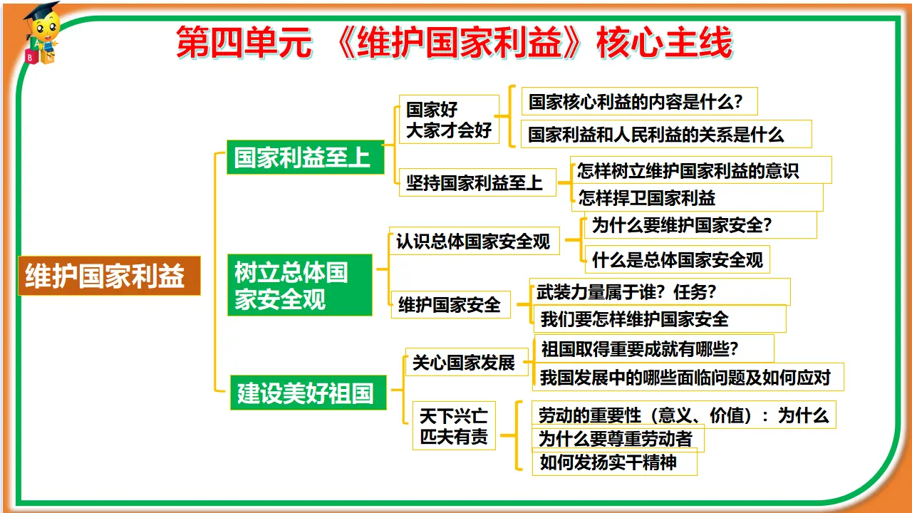 （2025版）第四单元 维护国家利益（考点串讲课件）-（统编版）_05.webp