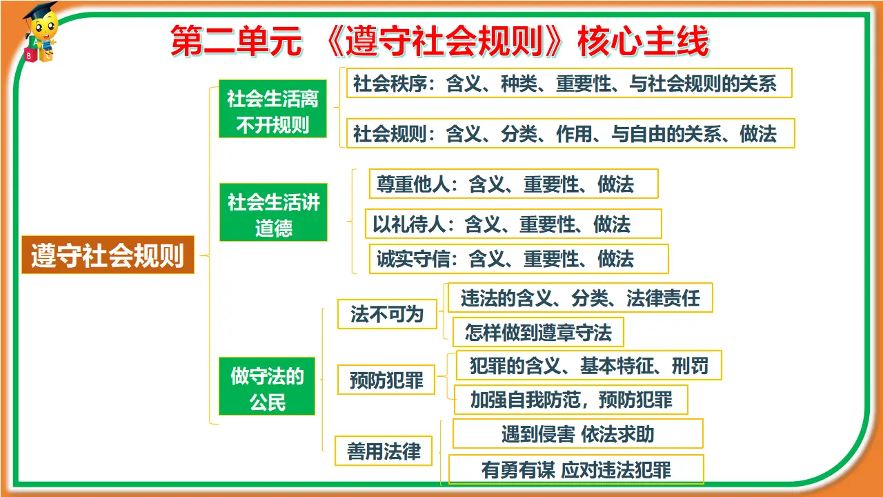 （2025版）第二单元 遵守社会规则（考点串讲课件）-（统编版）_05.webp