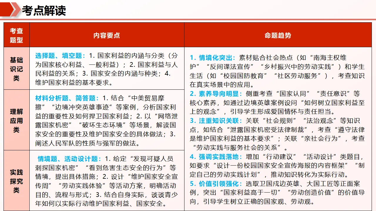（2026版）第四单元 维护国家利益 （期末复习课件）_03.webp