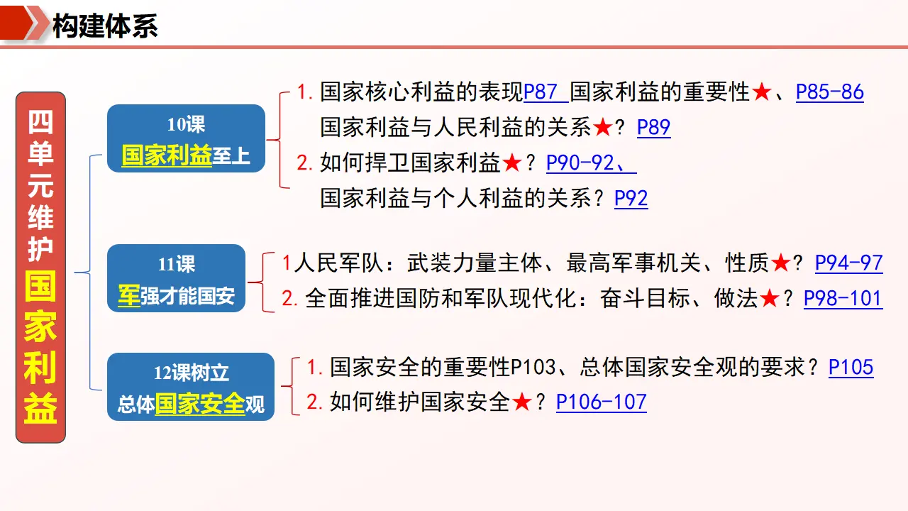 （2026版）第四单元 维护国家利益 （期末复习课件）_05.webp