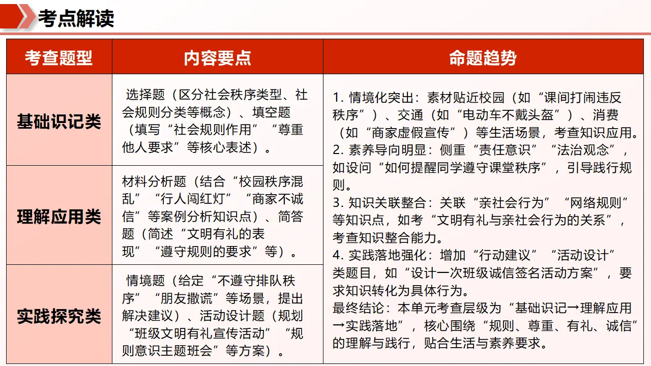 （2026版）第二单元 维护社会秩序（期末复习课件）_03.webp
