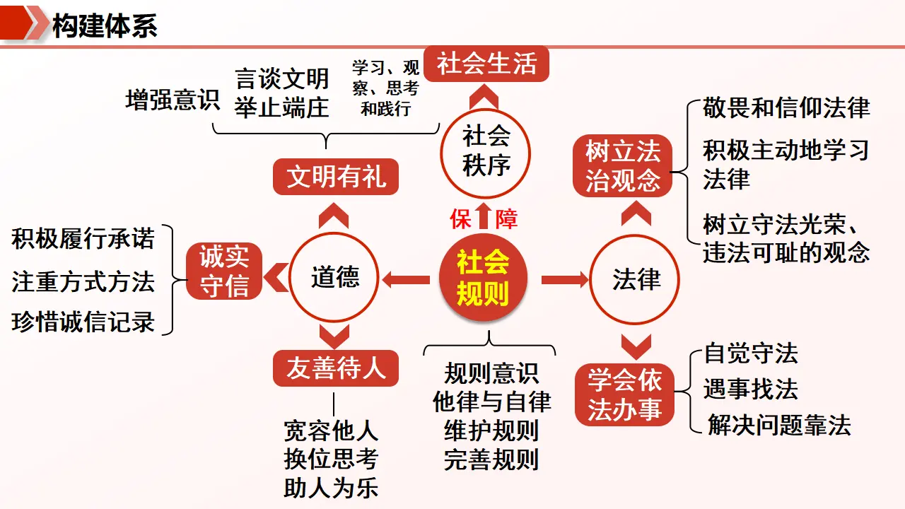 （2026版）第二单元 维护社会秩序（期末复习课件）_04.webp