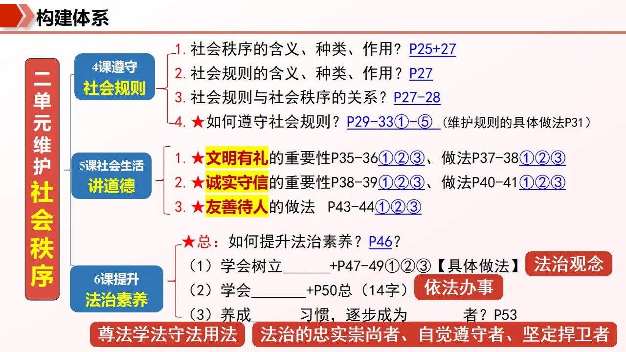 （2026版）第二单元 维护社会秩序（期末复习课件）_05.webp