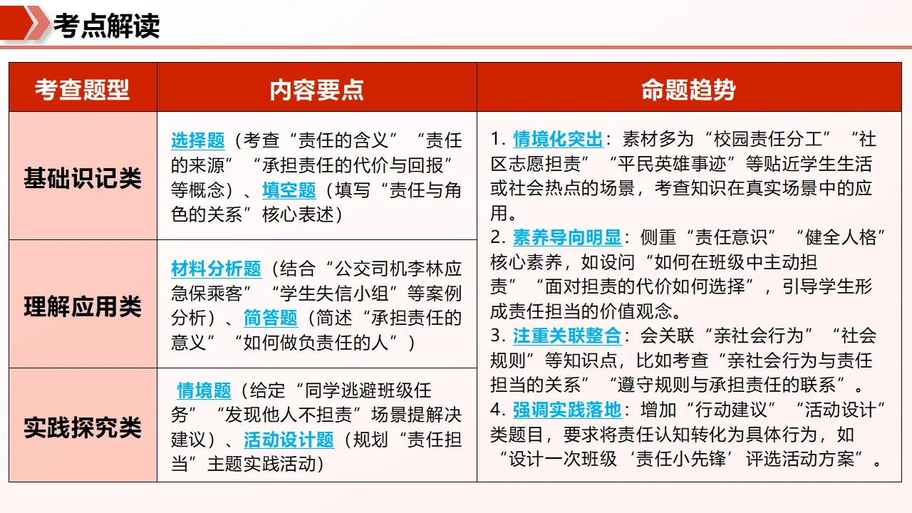 （2026版）第三单元 勇担社会责任 （期末复习课件）_03.webp