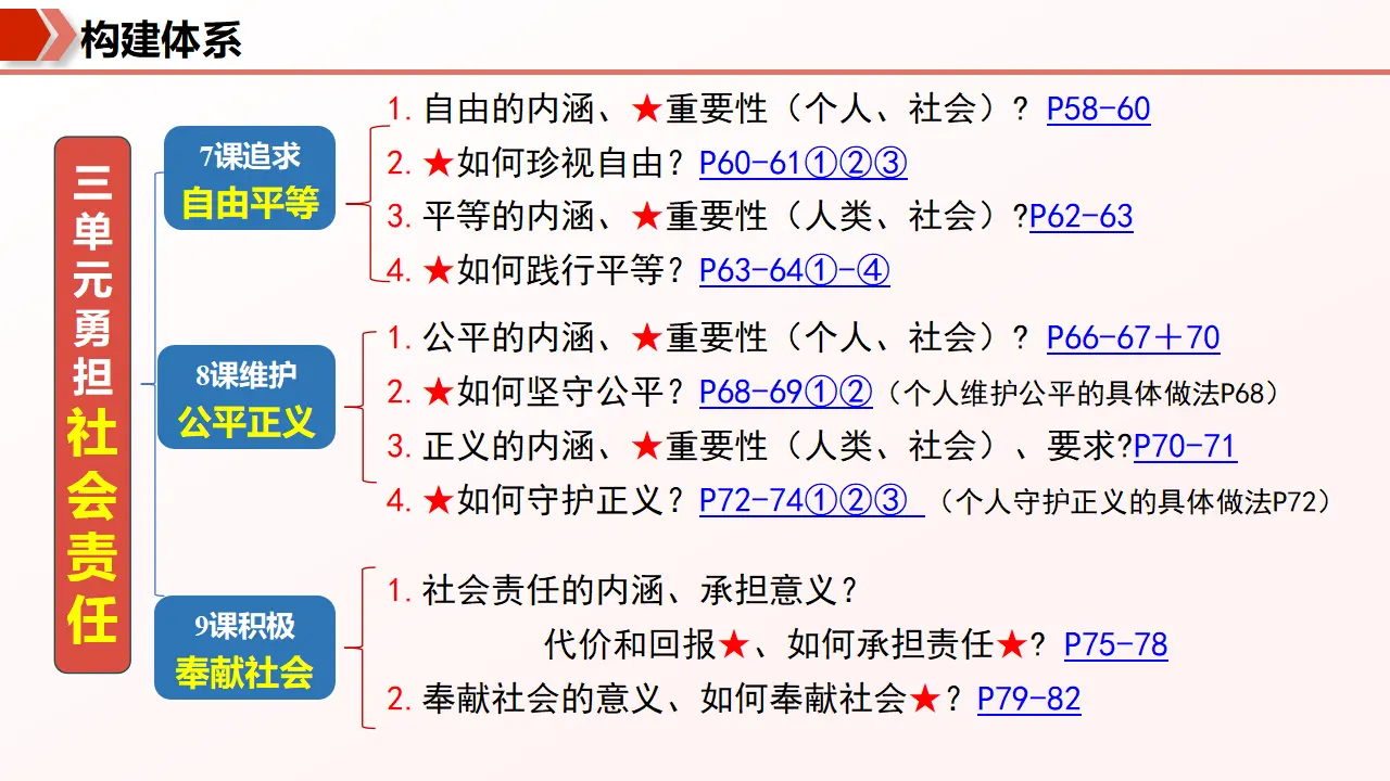 （2026版）第三单元 勇担社会责任 （期末复习课件）_05.webp
