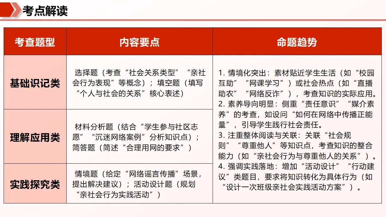 （2026版）第一单元 走进社会生活 （期末复习课件）_03.webp