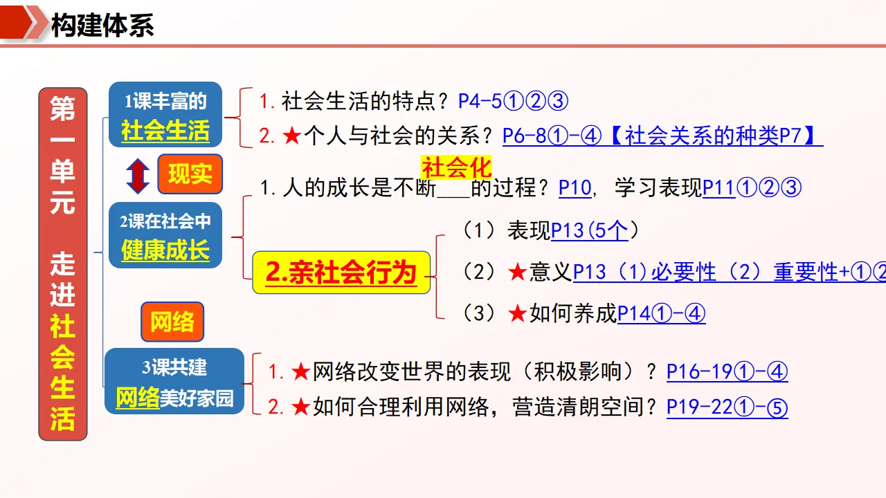 （2026版）第一单元 走进社会生活 （期末复习课件）_05.webp