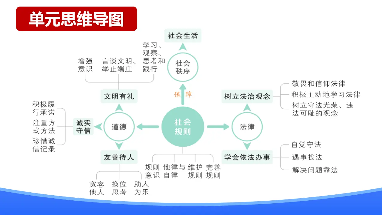 第二单元 维护社会秩序（期中复习课件）_04.webp