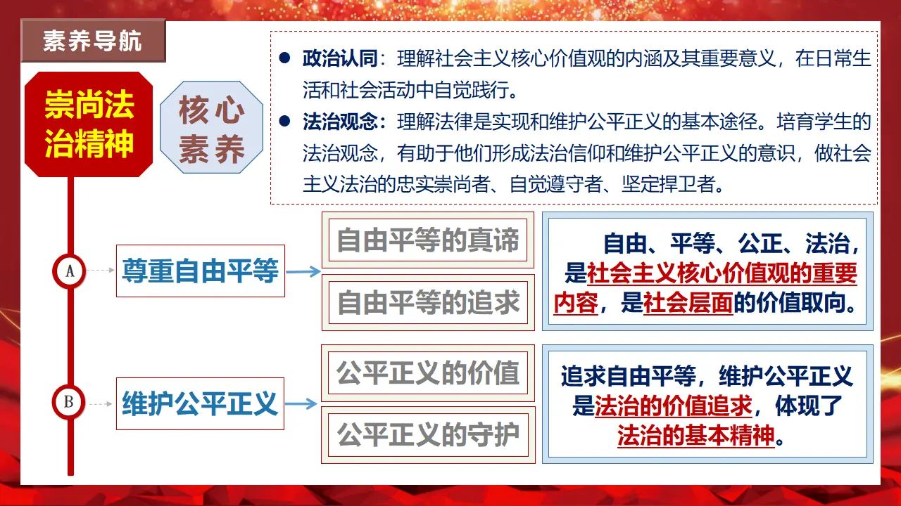 第四单元 崇尚法治精神（单元复习课件）-（统编版）_03.webp