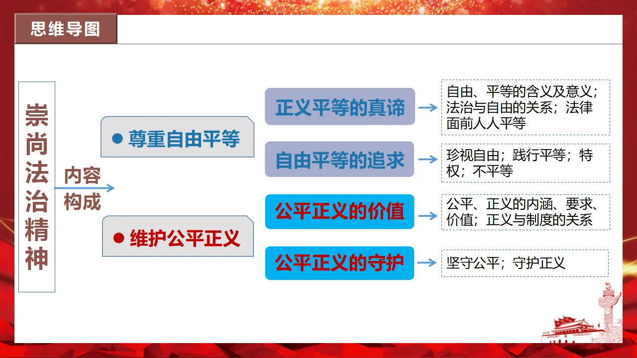 第四单元 崇尚法治精神（单元复习课件）-（统编版）_04.webp