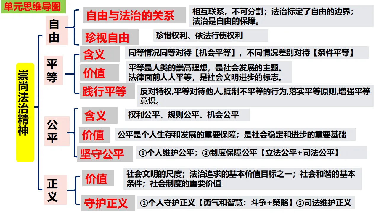 第四单元 崇尚法治精神（单元复习课件）-（统编版）_04.webp