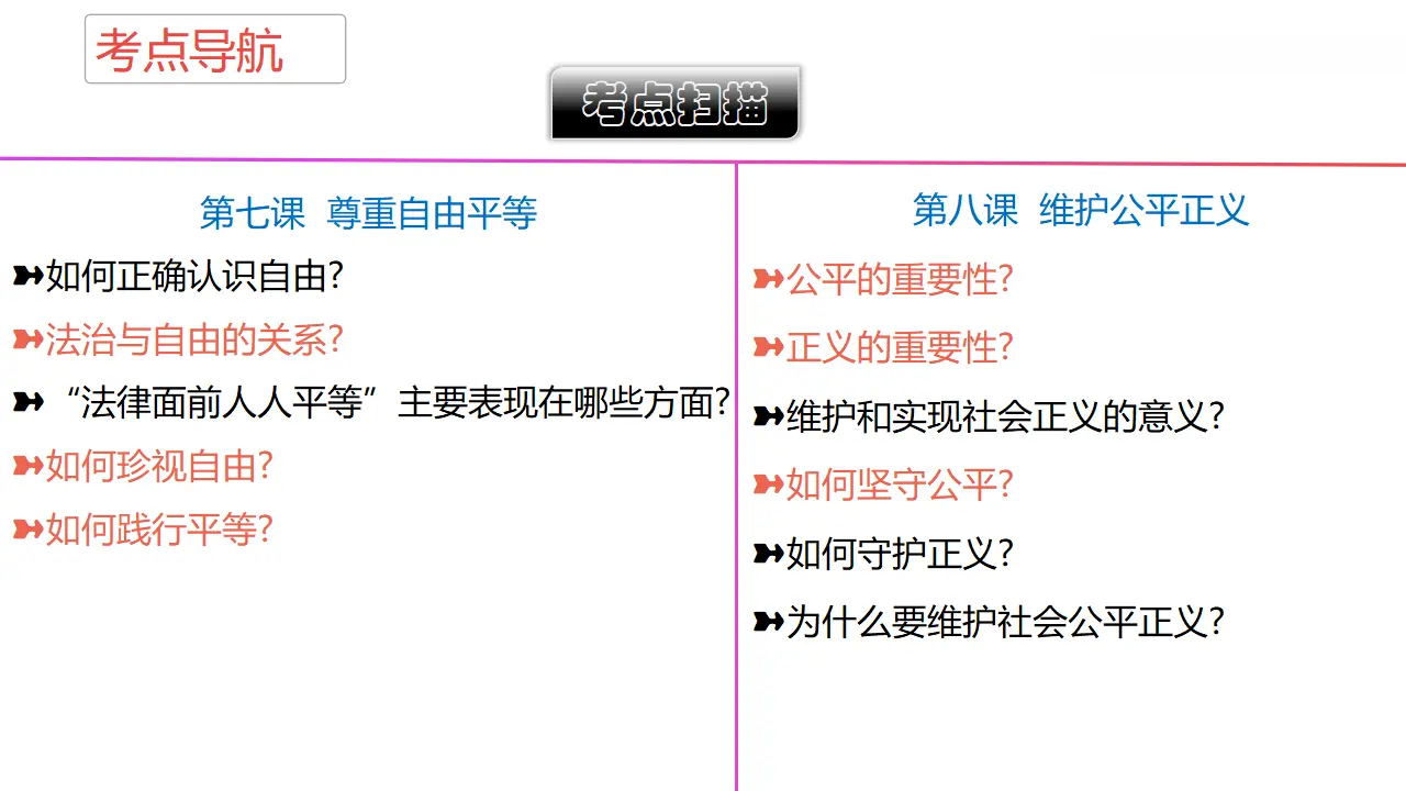 第四单元 崇尚法治精神（单元复习课件）-（统编版）_05.webp