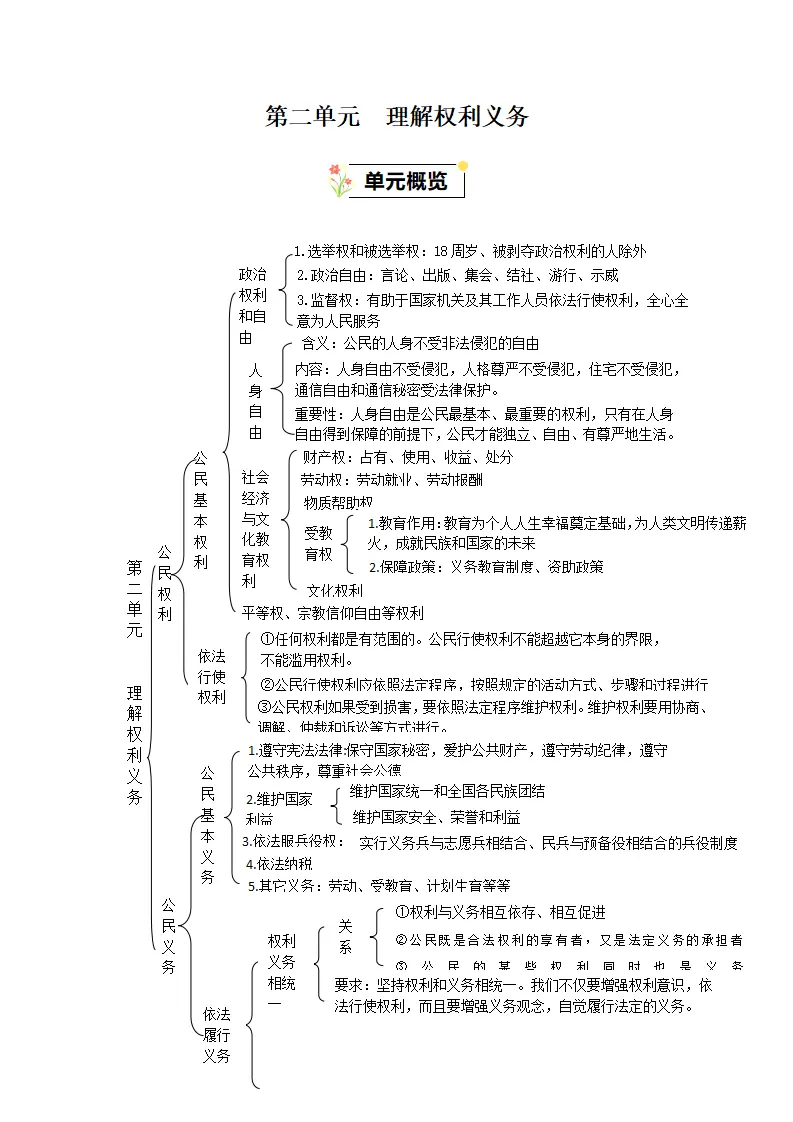（2024版）第二单元  理解权利义务（知识清单）_01.webp