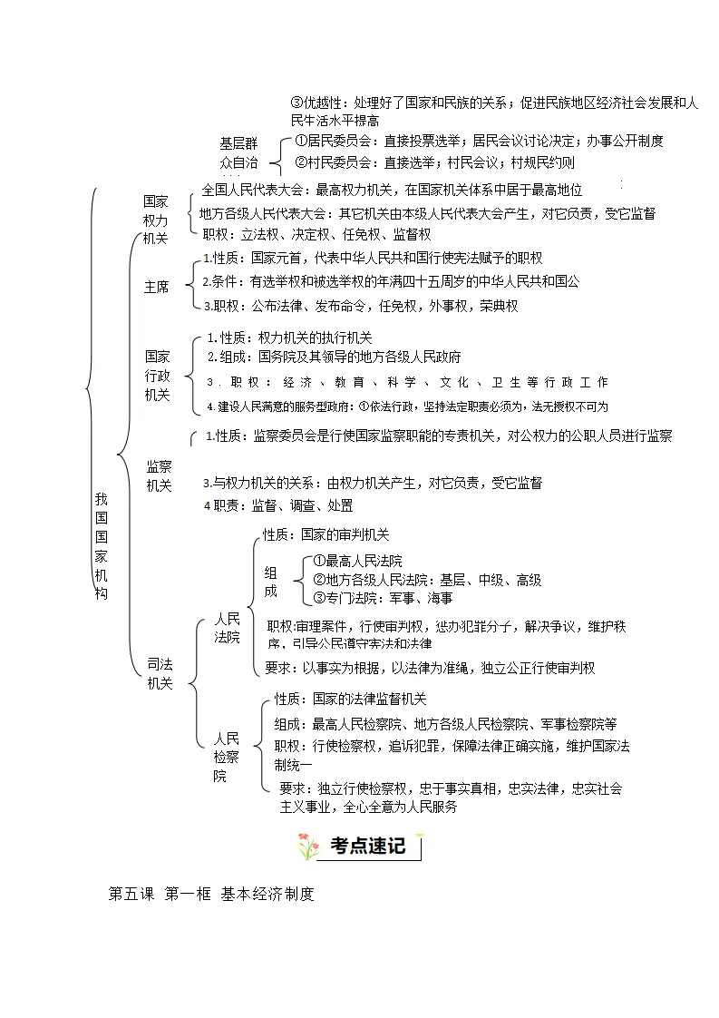 （2024版）第三单元  人民当家作主（知识清单）_02.webp
