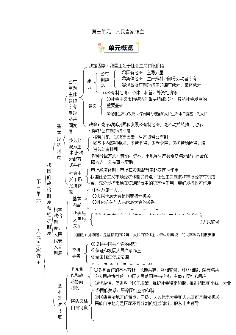 （2024版）第三单元  人民当家作主（知识清单）_01.webp