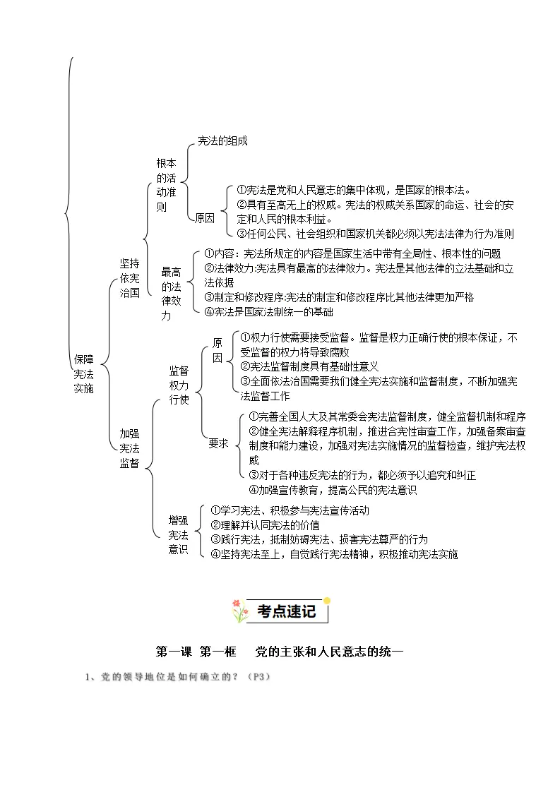 （2024版）第一单元  坚持宪法至上（知识清单）-_02.webp