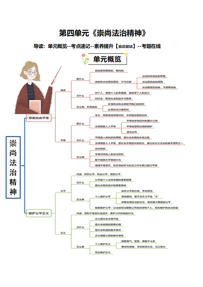 （2025版）第四单元 崇尚法治精神（知识清单）-（全国通用）_01.webp