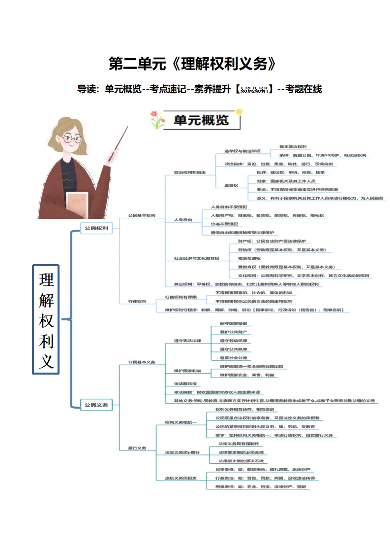 （2025版）第二单元 理解权利义务（知识清单）-（全国通用）_01.webp