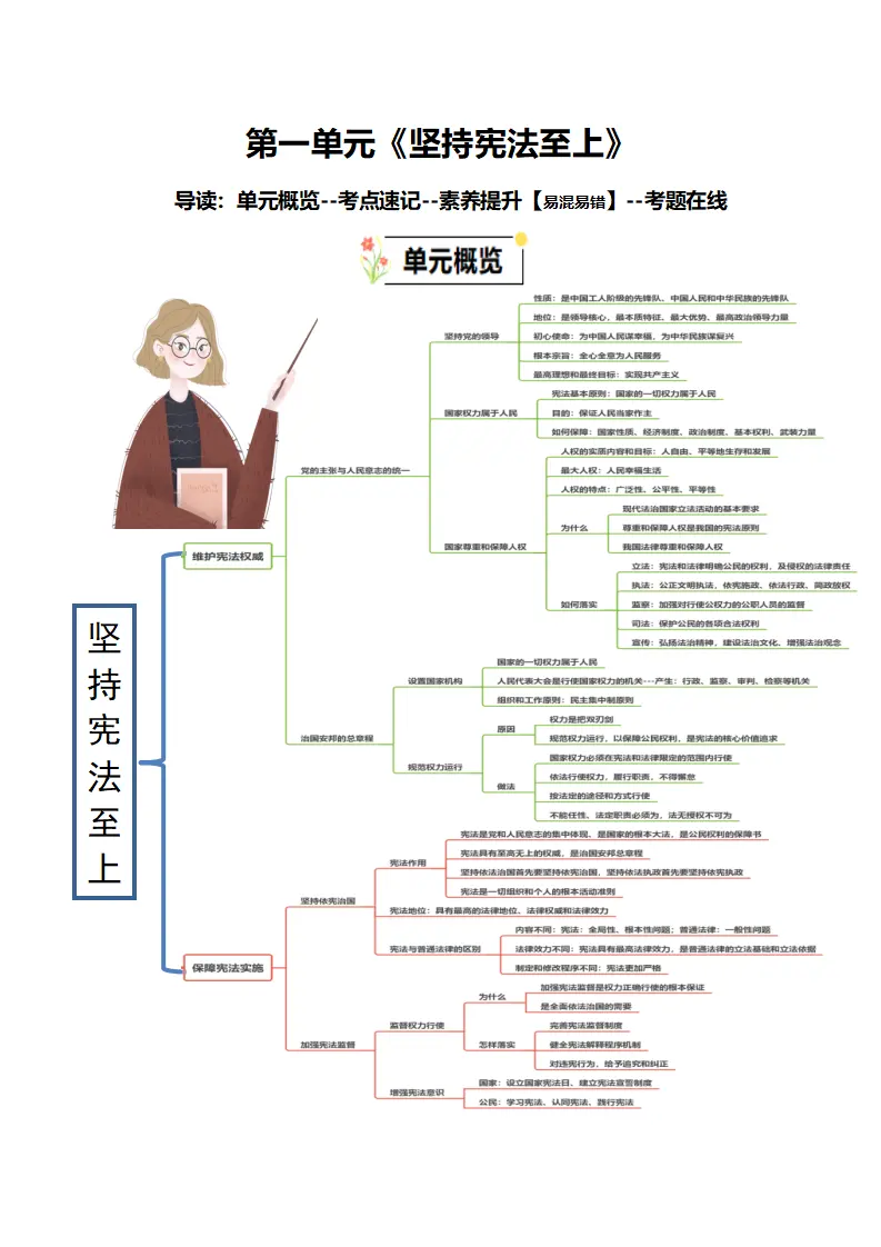 （2025版）第一单元 坚持宪法至上（知识清单）-（全国通用）_01.webp