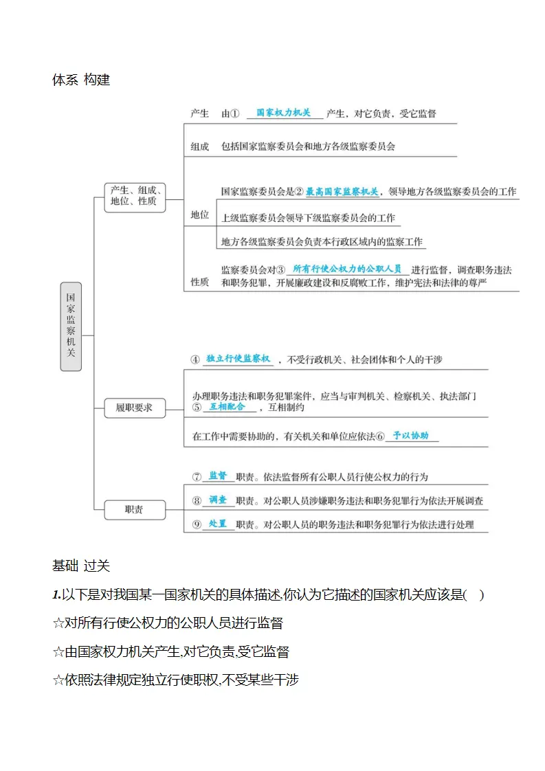 第四单元  第十一课　国家监察机关 - 学生版_02.webp