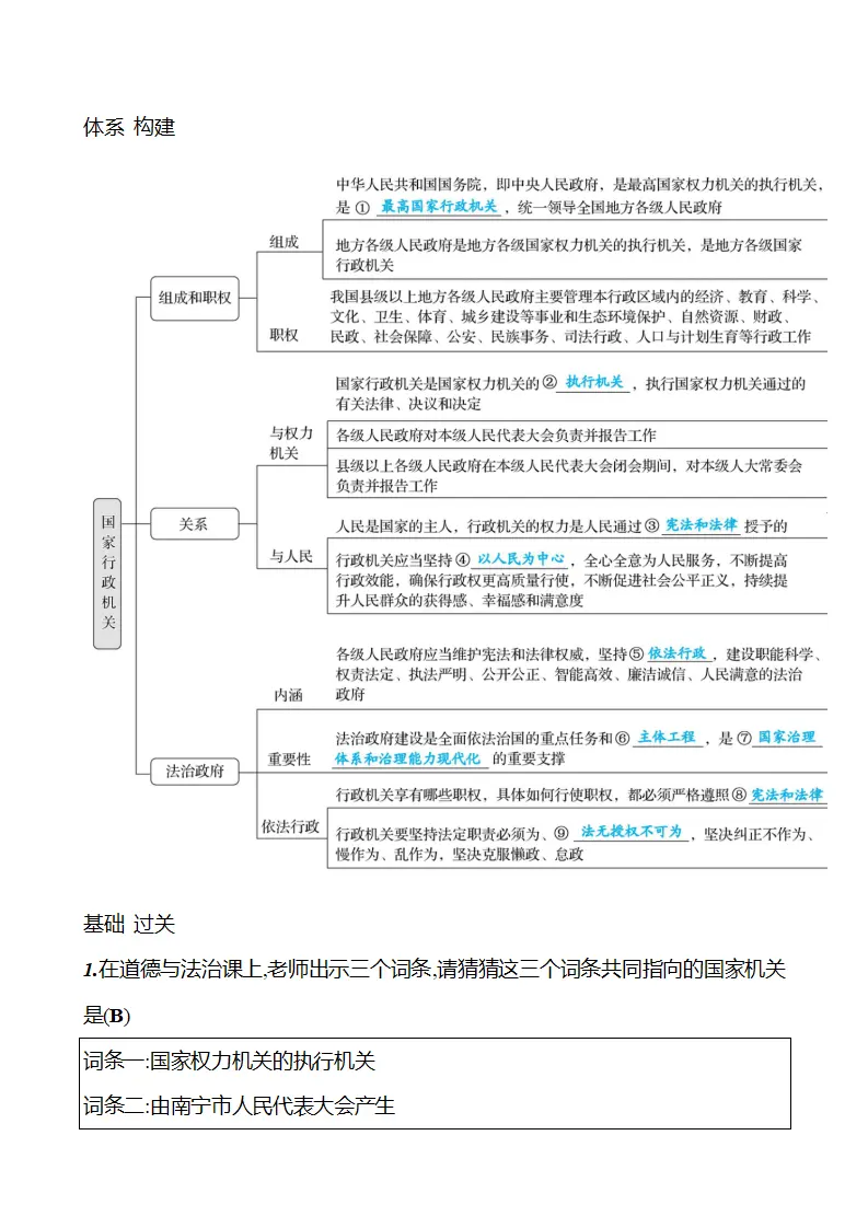 第四单元  第九课　国家行政机关_02.webp