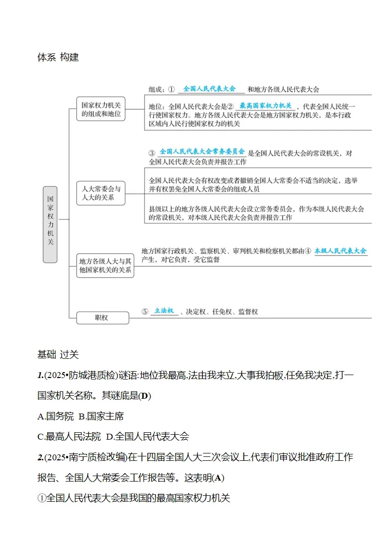 第四单元  第七课　国家权力机关_02.webp