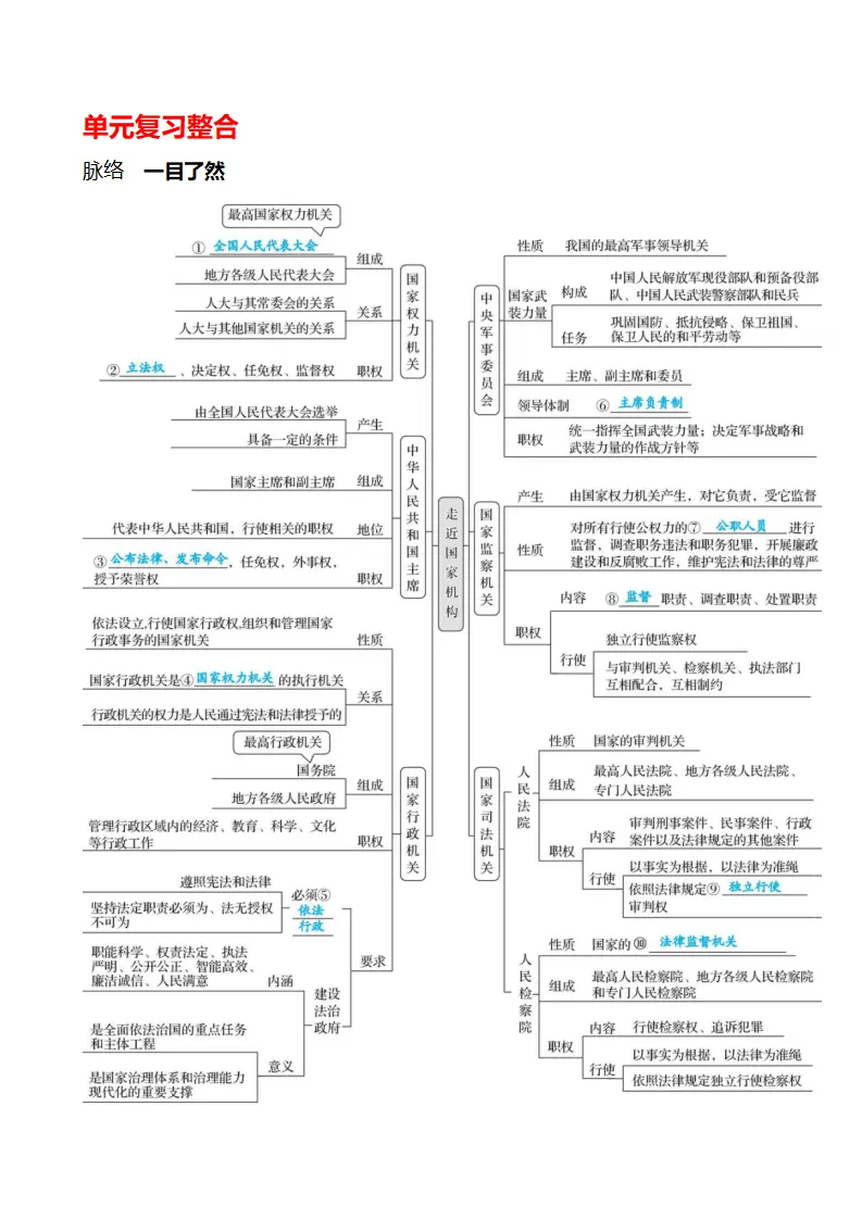 第四单元  单元复习整合 - 学生版_01.webp