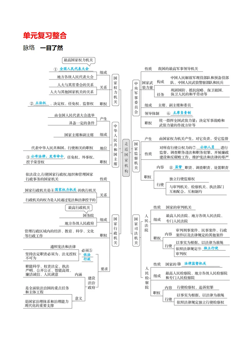 第四单元  单元复习整合_01.webp