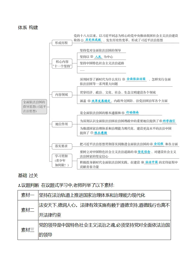 第五单元  第十三课  第一框　全面依法治国的指导思想 - 学生版_02.webp