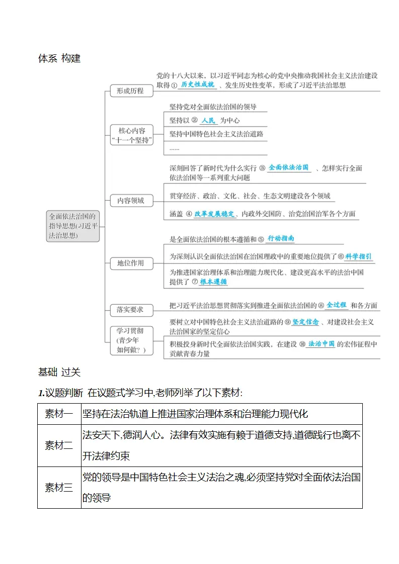 第五单元  第十三课  第一框　全面依法治国的指导思想_02.webp