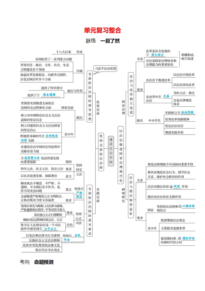 第五单元  单元复习整合 - 学生版_01.webp