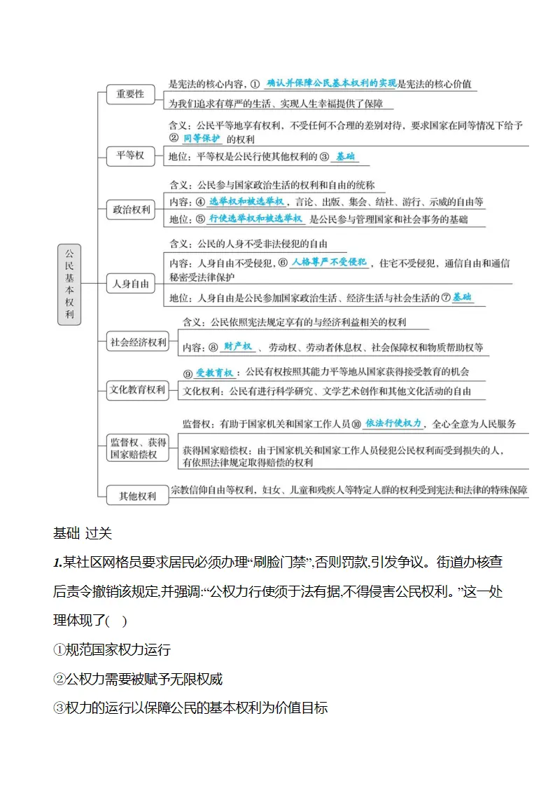 第二单元  第三课  第一框　公民基本权利 - 学生版_02.webp