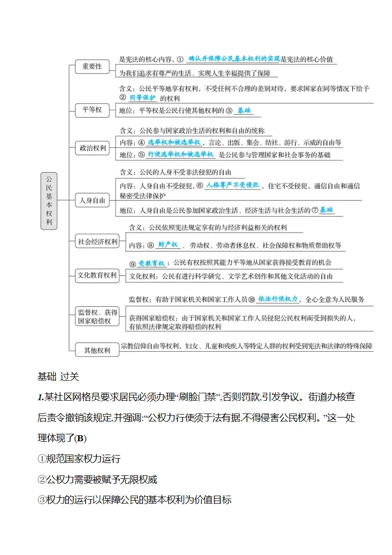 第二单元  第三课  第一框　公民基本权利_02.webp