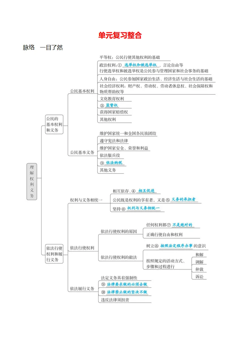 第二单元  单元复习整合 - 学生版_01.webp