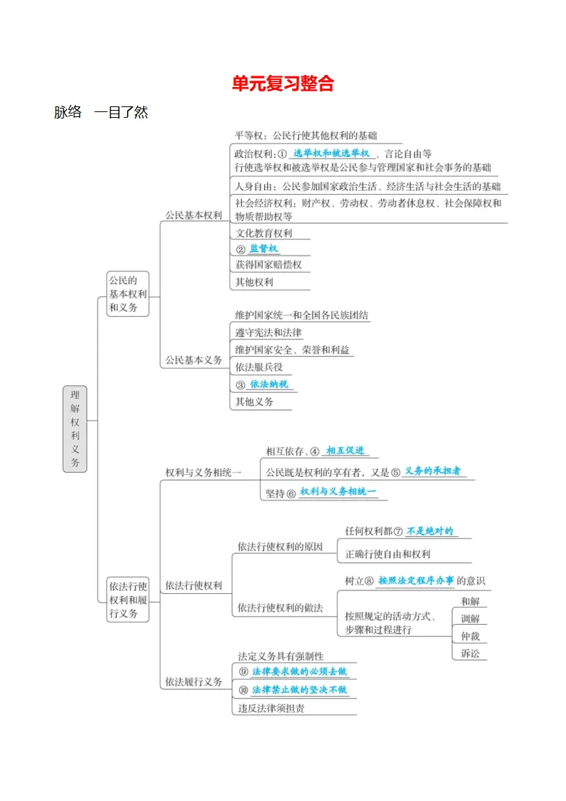 第二单元  单元复习整合_01.webp