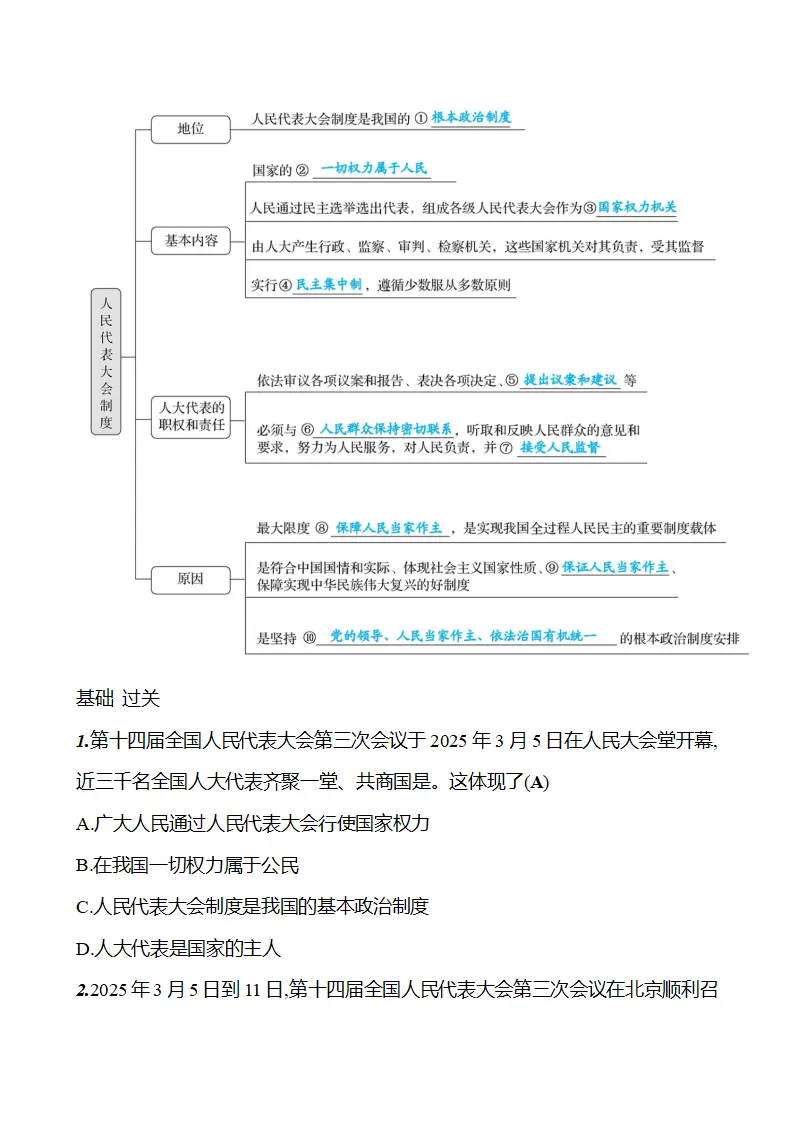 第三单元  第五课  第一框　人民代表大会制度_02.webp