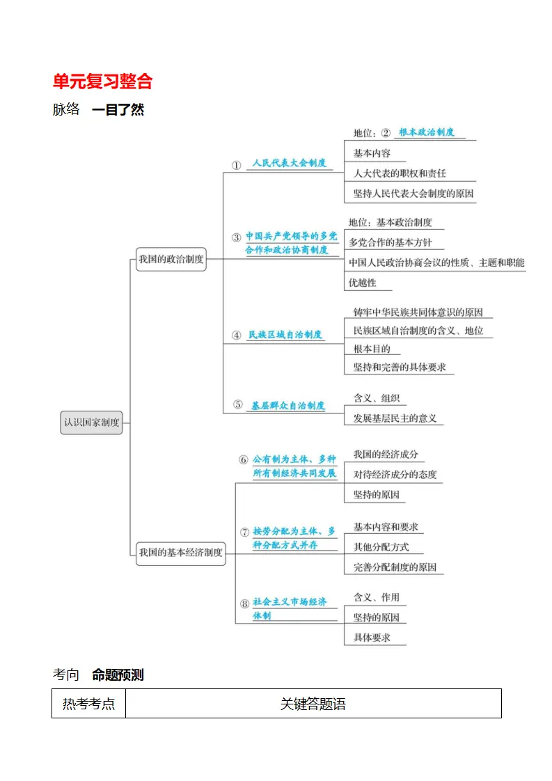 第三单元  单元复习整合 - 学生版_01.webp