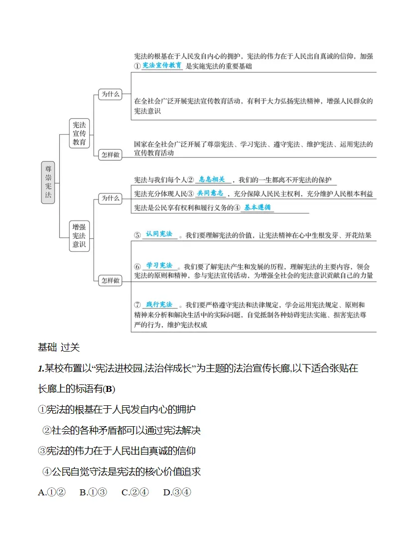 第一单元  第二课  第二框　尊崇宪法_02.webp