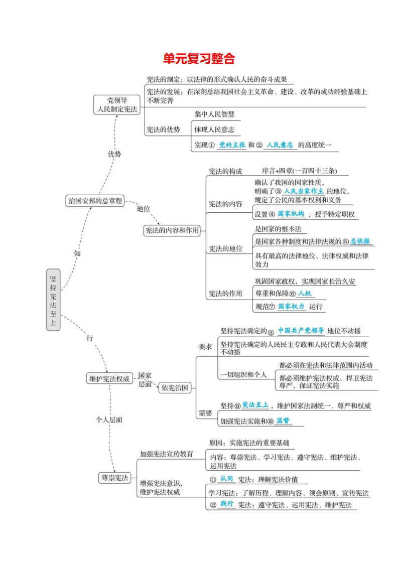 第一单元  单元复习整合 - 学生版_01.webp