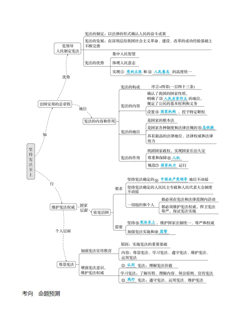 第一单元  单元复习整合_02.webp