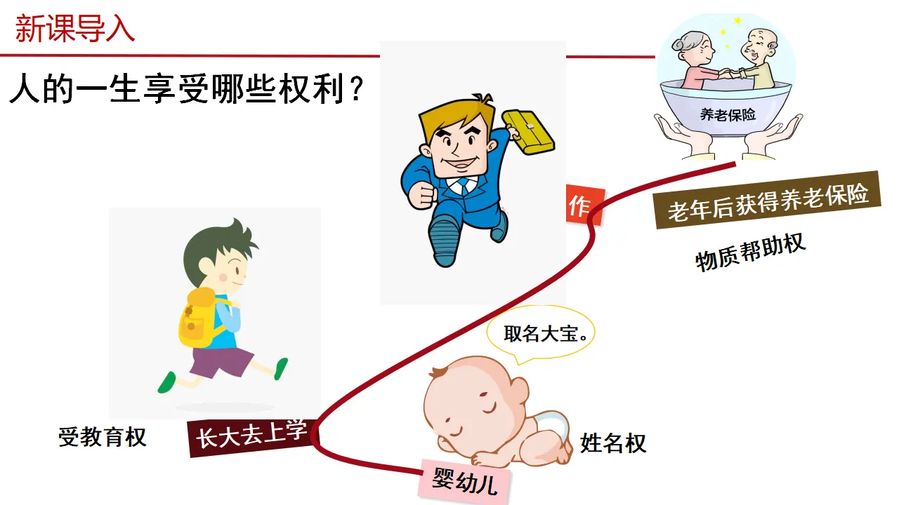 3.1公民基本权利（教学课件）_02.webp
