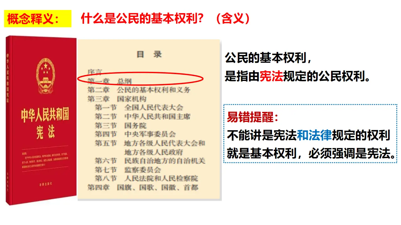 3.1公民基本权利（教学课件）_03.webp