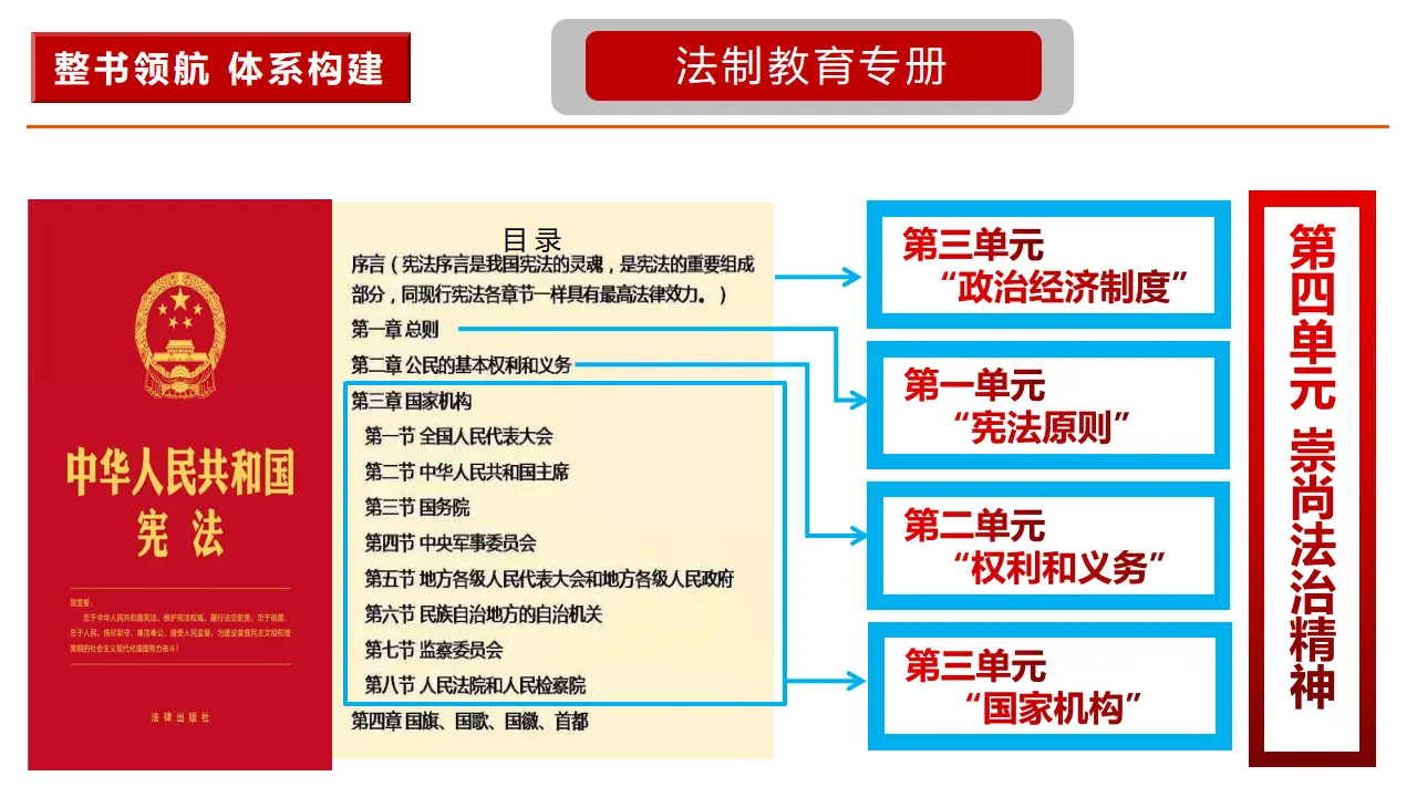 1.1党的主张和人民意志的统一（教学课件）_02.webp