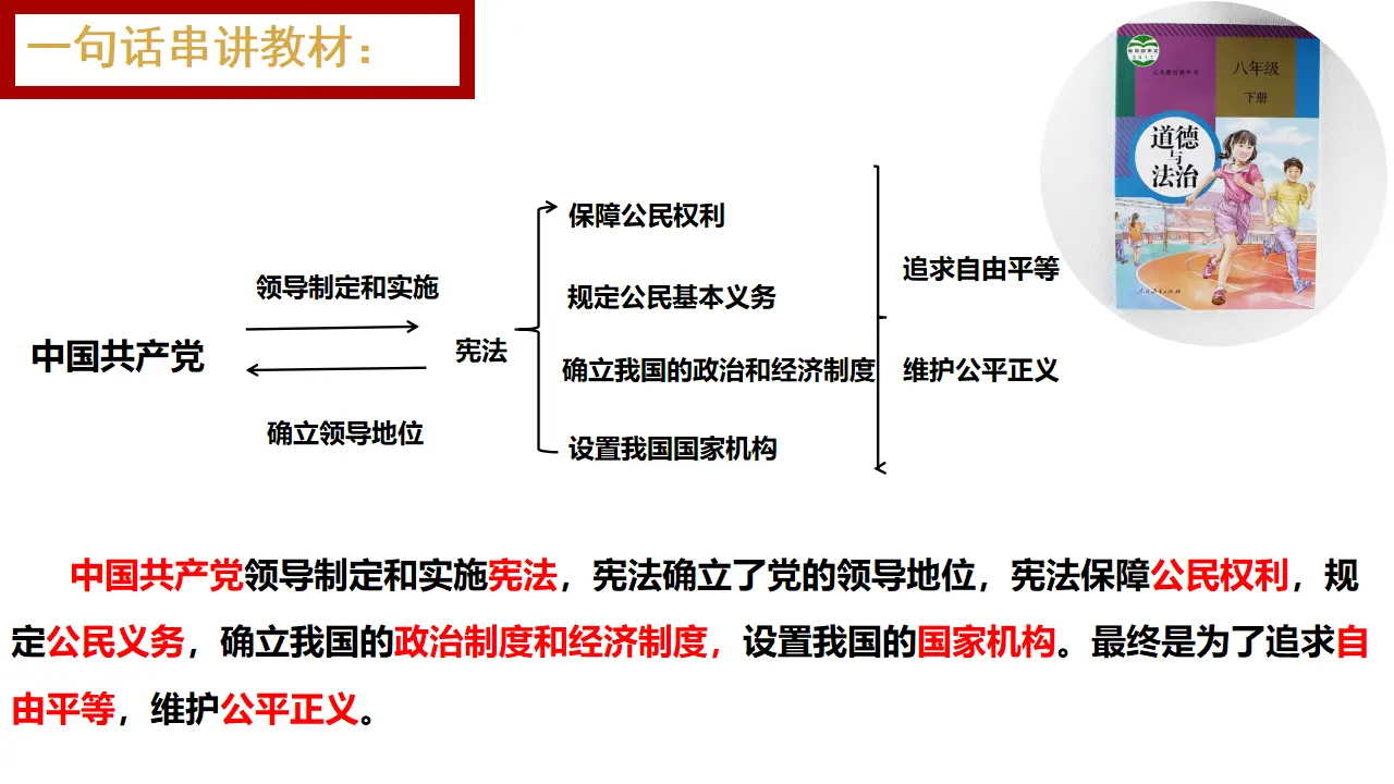 1.1党的主张和人民意志的统一（教学课件）_03.webp